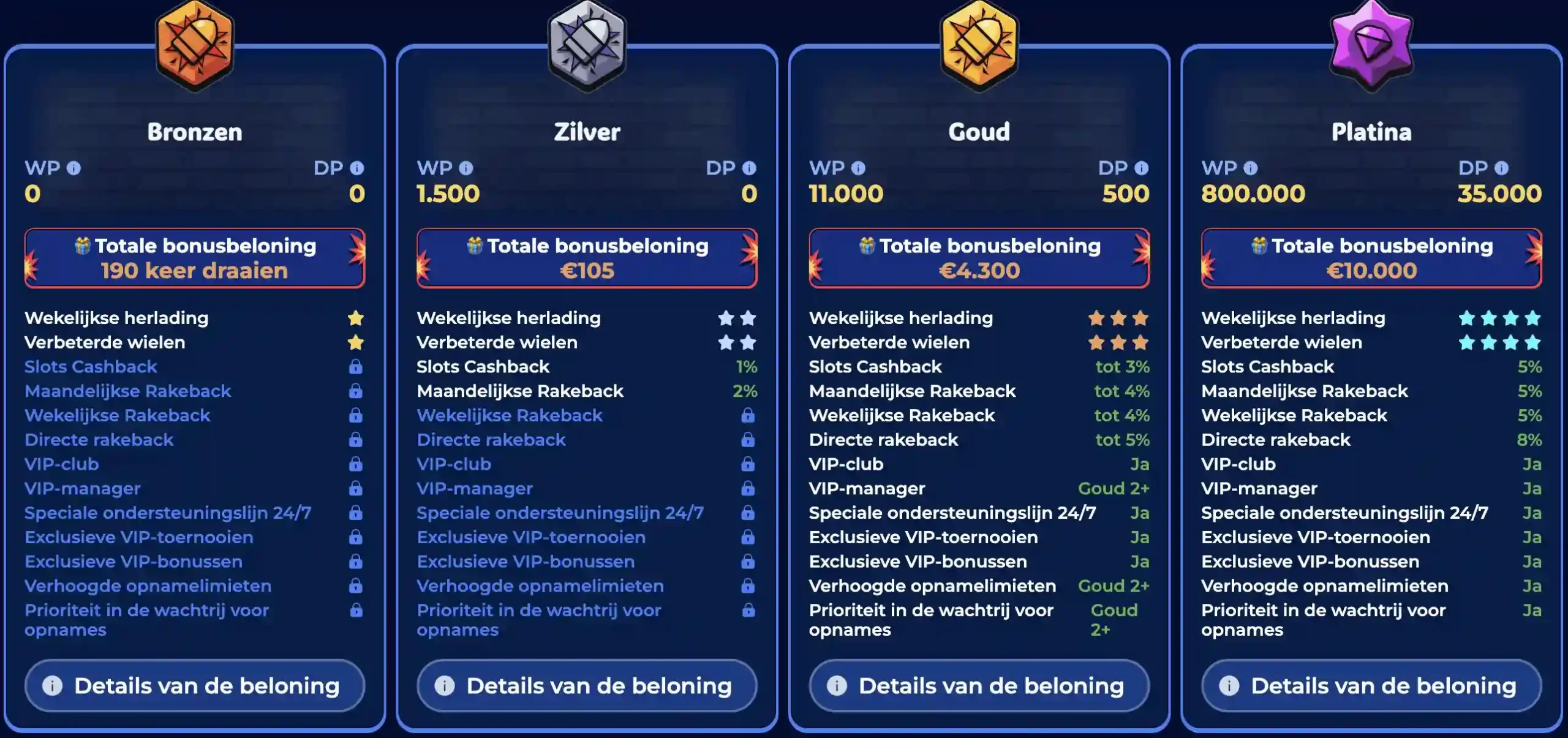 Loyalty Programma
